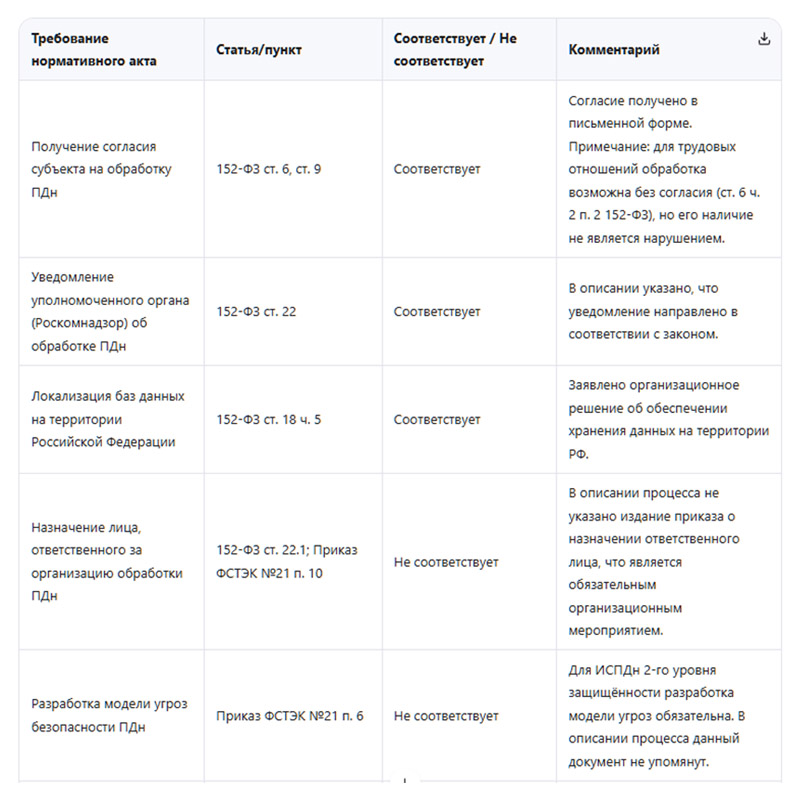 Рисунок 2. Результат выполнения промпта
