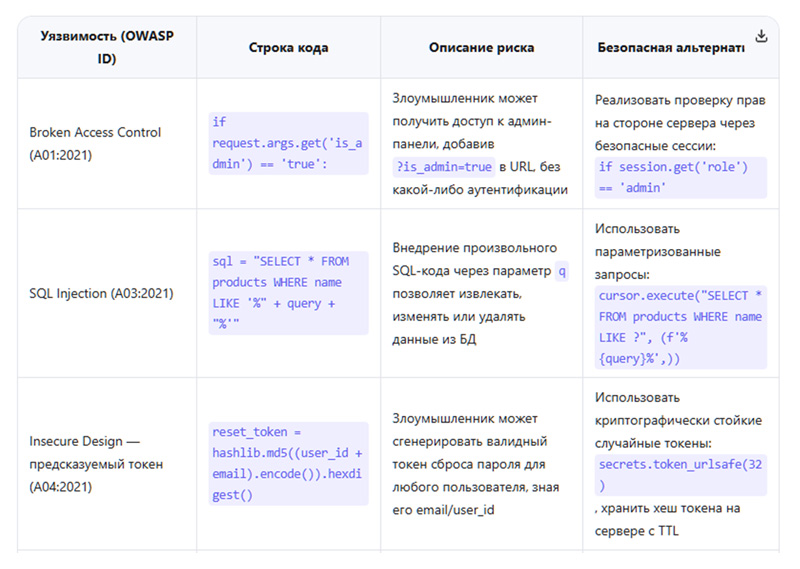 Рисунок 4. Результат выполнения промпта