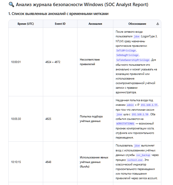 Рисунок 3. Результат выполнения промпта