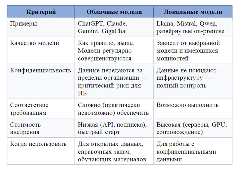 какой тип модели выбрать в зависимости от задачи